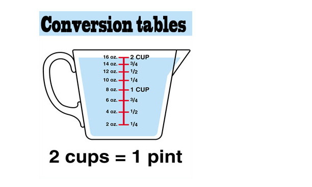 12 Cups to Tablespoons Conversion
